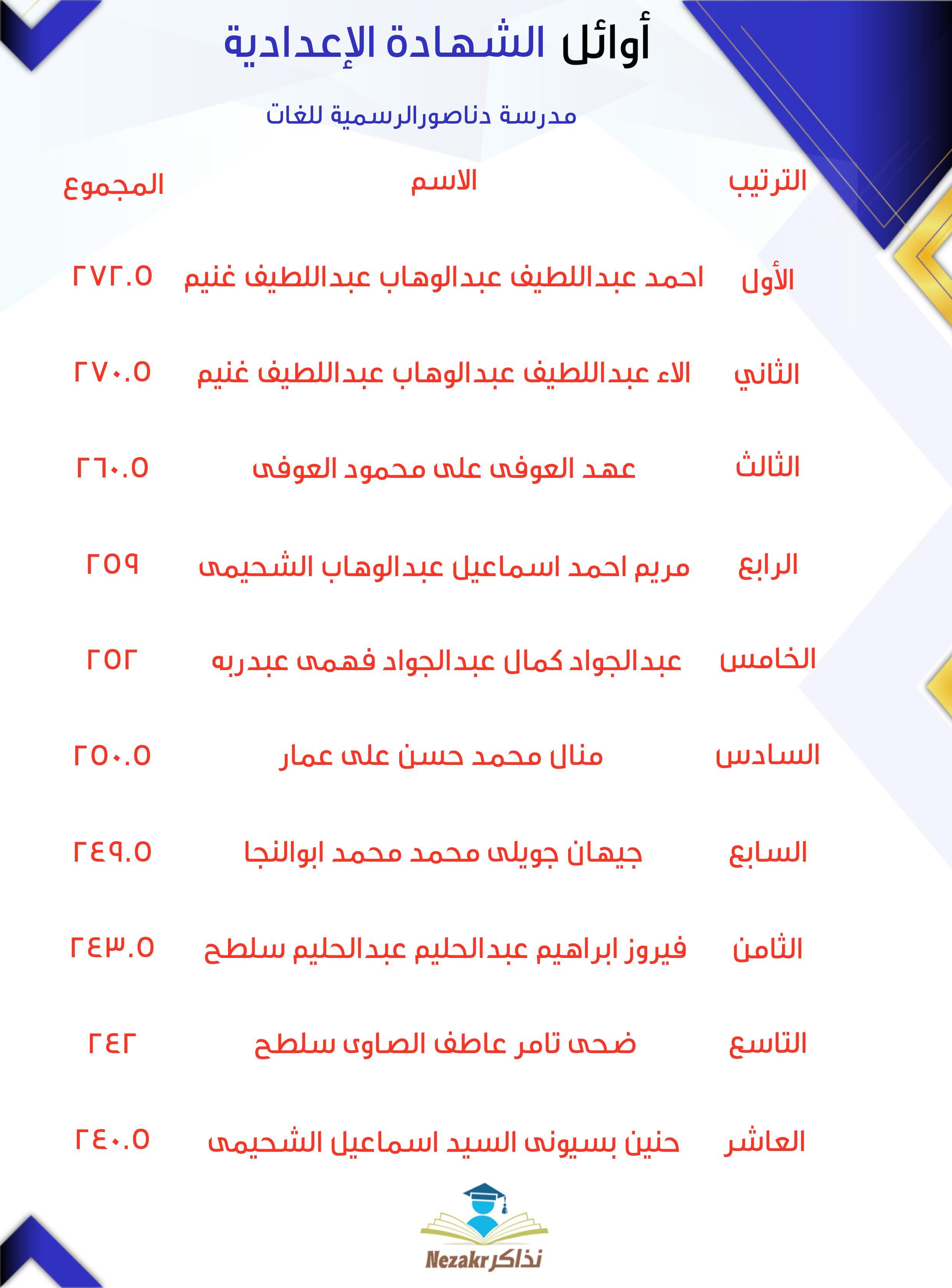 قائمة الأوائل  
